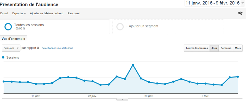 mieux referencer son site internet