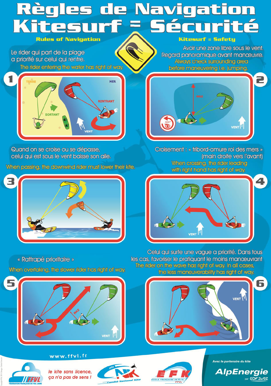 regles de securite kitesurf