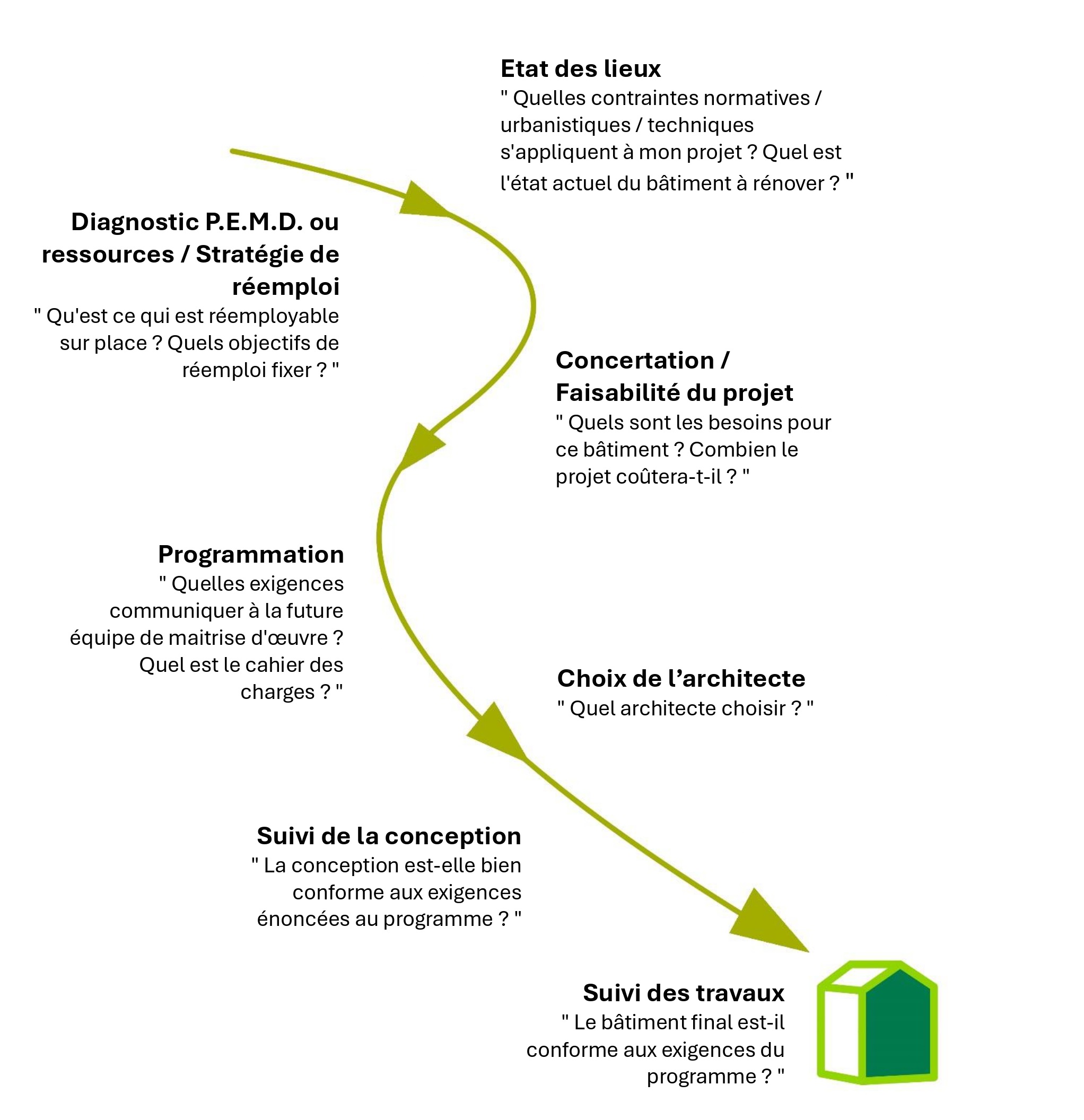 Schema domaine d intervention