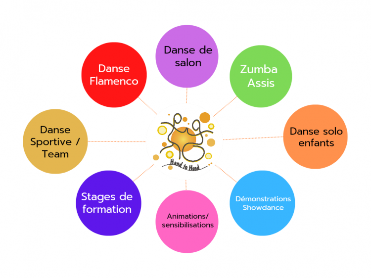 activites HtH schema