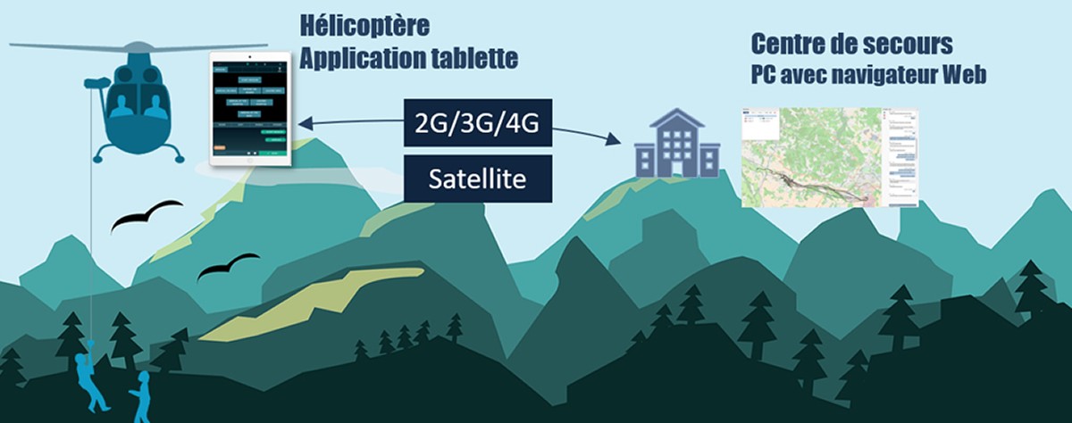 helitracking securite civile com 3G satellite