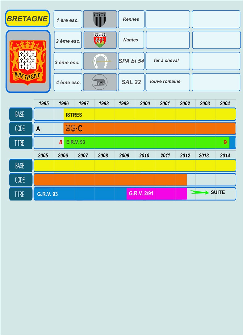 80 HISTO BRETAGNE 1