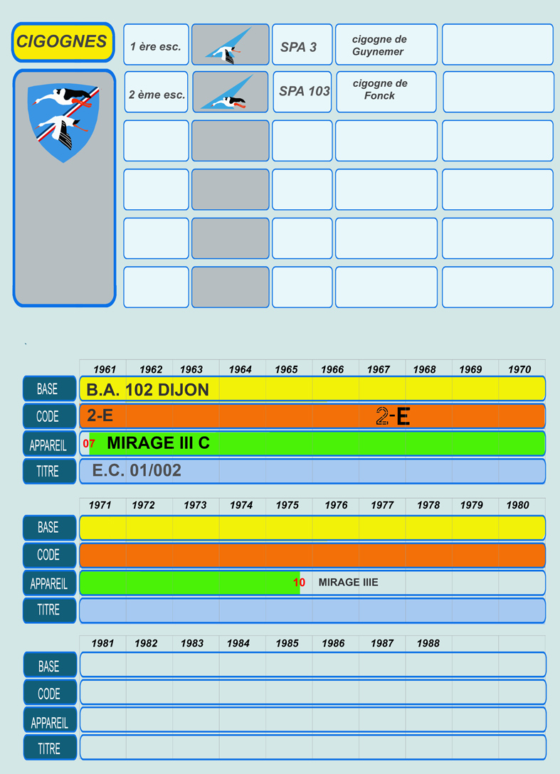 10 HISTO CIGOGNES