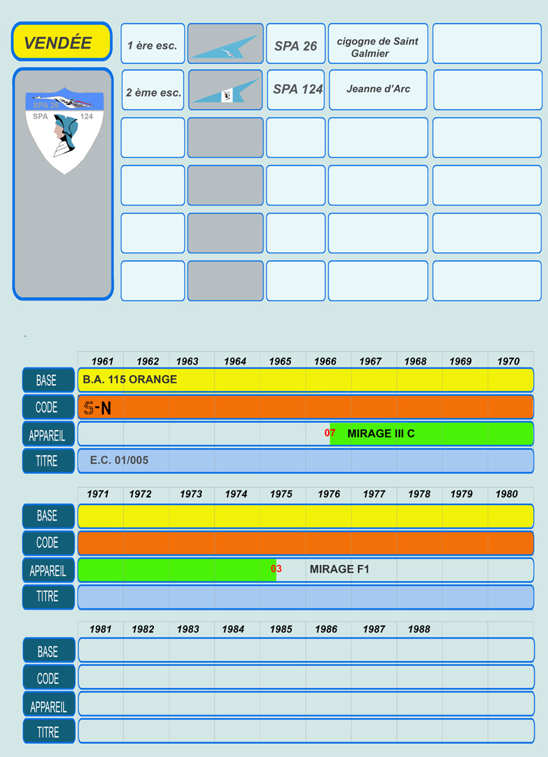 60 HISTO VENDEE