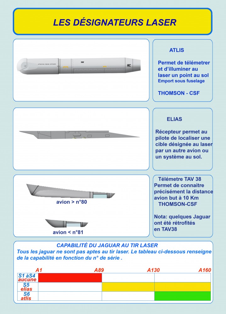 130 DESIGNATEURS LASER