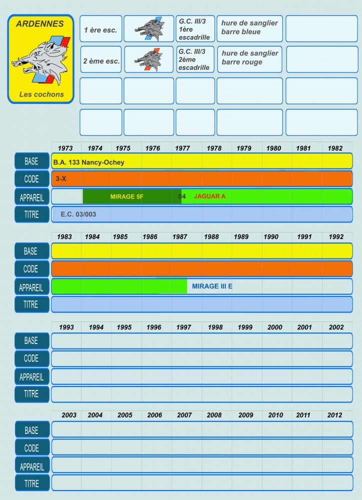 210 HISTO ARDENNES