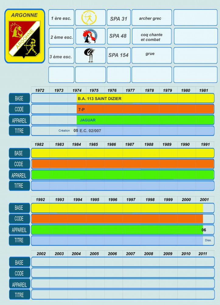 240 HISTO ARG