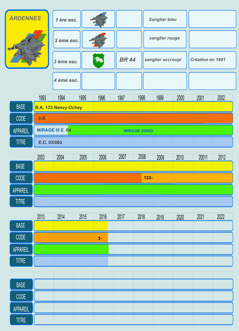 410 HISTO  ardennes