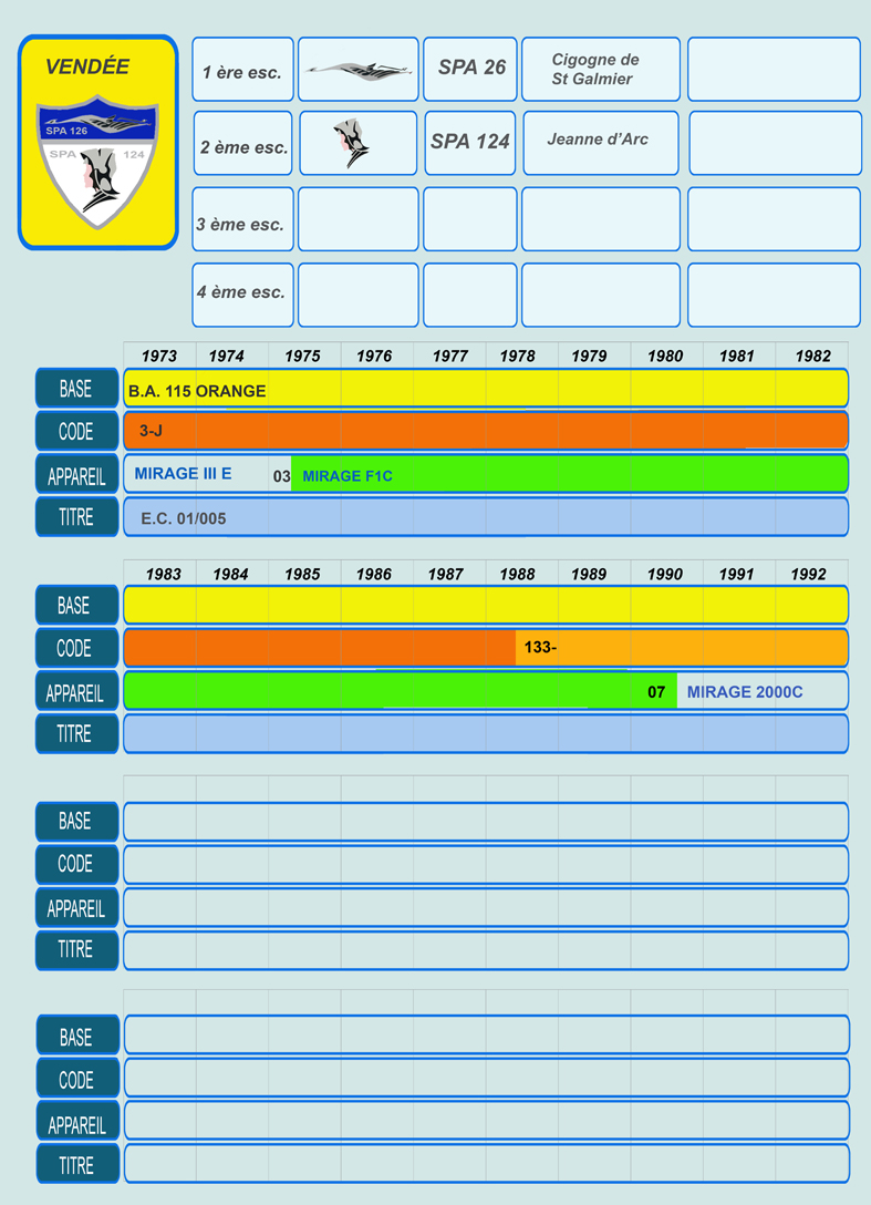 220 HISTO VENDEE