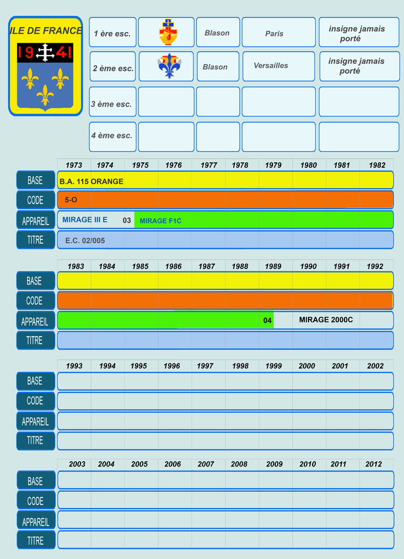 230 HISTO IDF