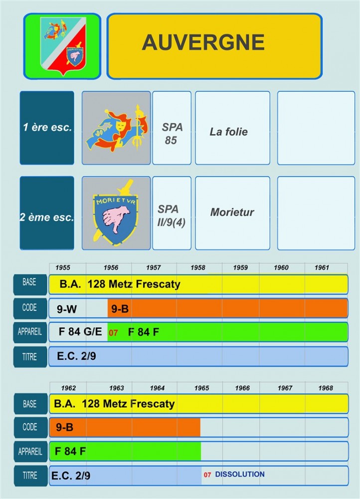 106 HISTO AUVERGNE