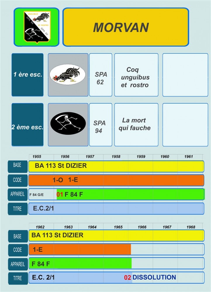 66 HISTO MORVAN