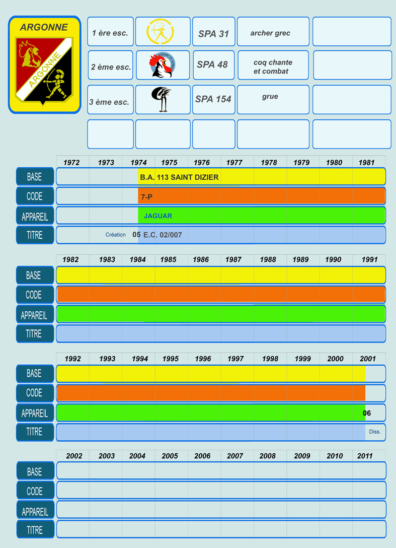 240 HISTO ARG