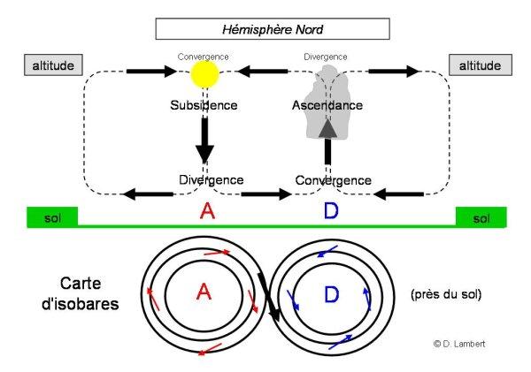 10 circ anticyclone depression