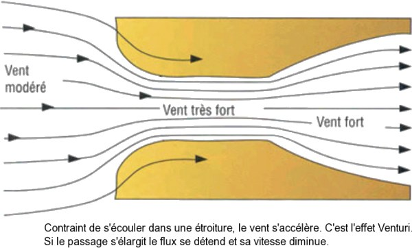 Venturi