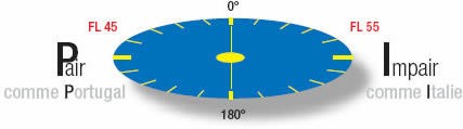 circulaire