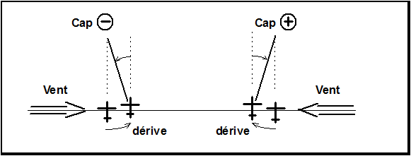 derive