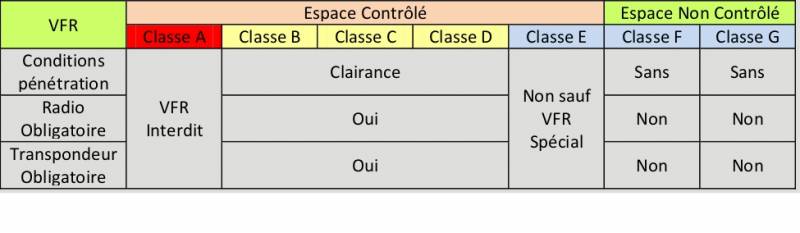 espace controle