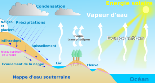 formation nuage