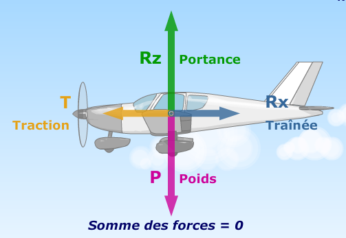 portance png