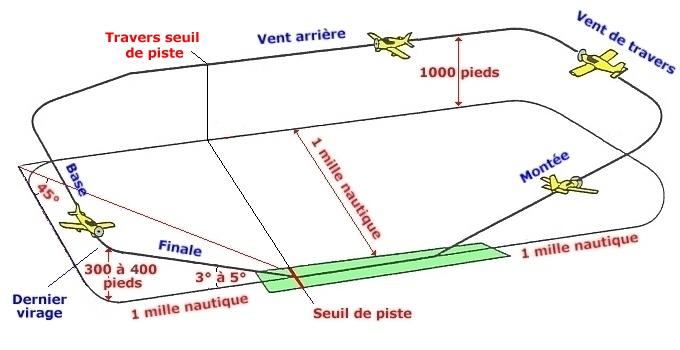 tour de piste