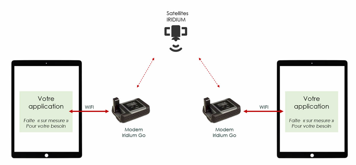 satellite gateway appli