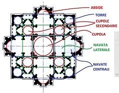 bramante s pietro pianta