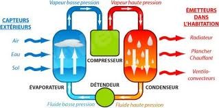 shema pompe a chaleur